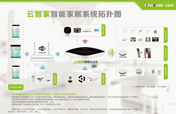 云智家智能家居